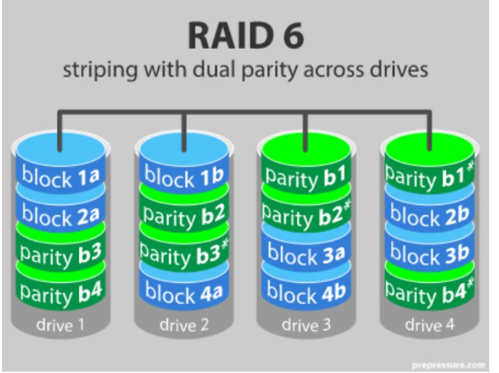 Como usar as raids